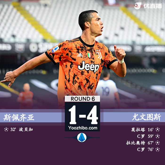 <a href=/zuqiu_zbo/juventus/ target=_blank class=infotextkey>尤文图斯</a>4-1客胜斯佩齐亚