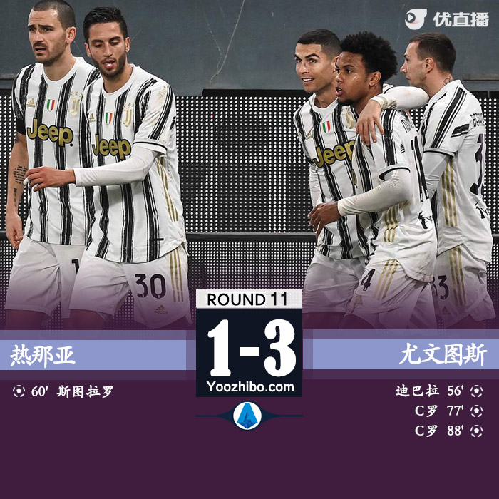 <a href=/zuqiu_zbo/juventus/ target=_blank class=infotextkey>尤文图斯</a>3-1热那亚
