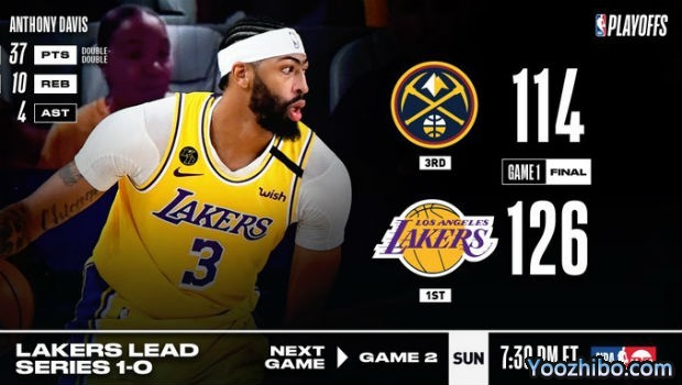 <a href=/lanqiu_zbo/lakers/ target=_blank class=infotextkey>湖人</a>大胜<a href=/lanqiu_zbo/nuggets/ target=_blank class=infotextkey>掘金</a>大比分1-0领先！