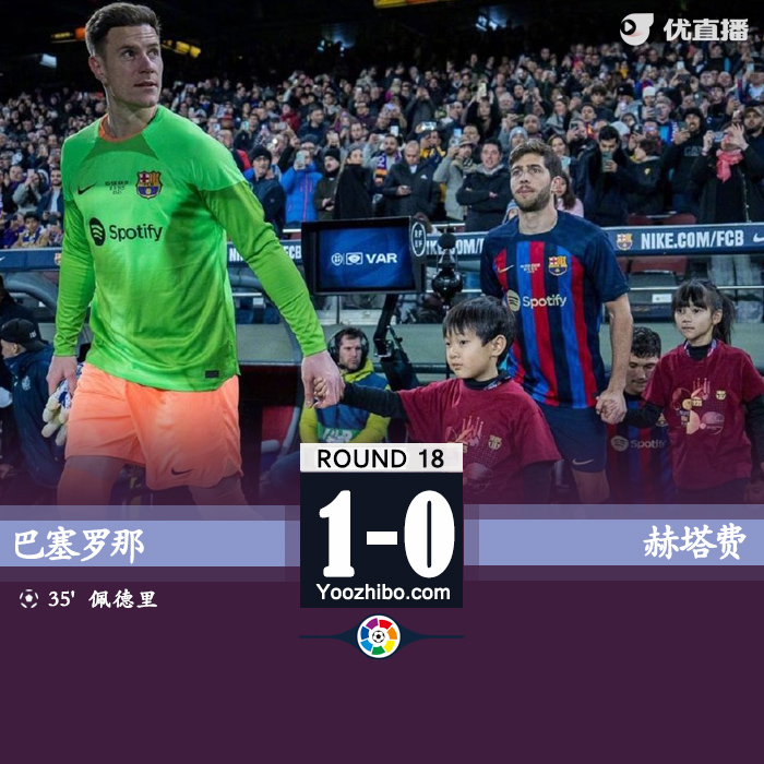 巴塞罗那1-0赫塔费 佩德里破门拉菲尼亚献助攻