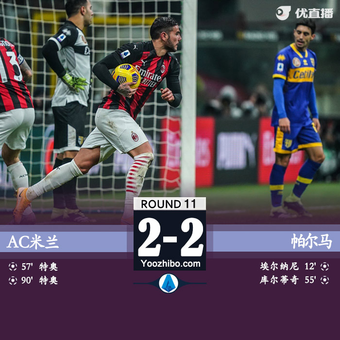 <a href=/zuqiu_zbo/acmilan/ target=_blank class=infotextkey>AC米兰</a>2-2帕尔马