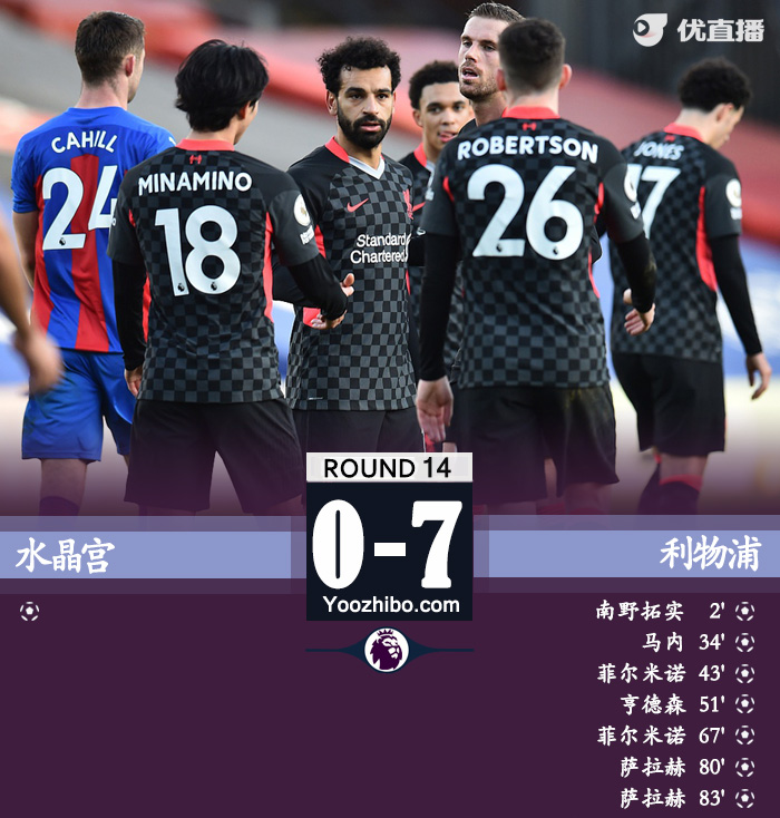 <a href=/zuqiu_zbo/liverpool/ target=_blank class=infotextkey>利物浦</a>7-0水晶宫