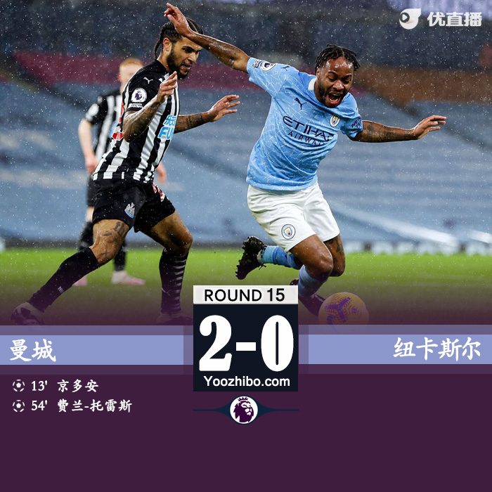 <a href=/zuqiu_zbo/mancheng/ target=_blank class=infotextkey>曼城</a>2-0纽卡两连胜