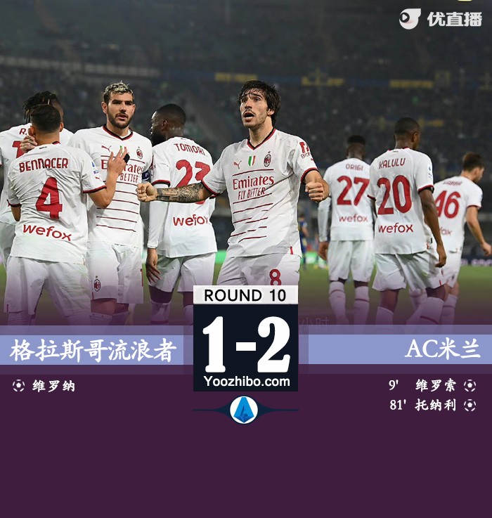 <a href=/zuqiu_zbo/acmilan/ target=_blank class=infotextkey>AC米兰</a>2-1维罗纳 莱奥造乌龙托纳利制胜