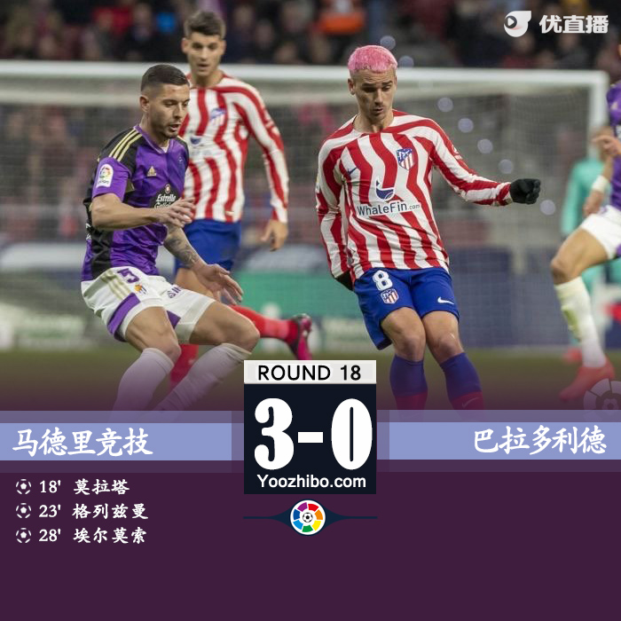 马竞3-0巴拉多利德 格列兹曼传射莫拉塔埃尔莫索建功